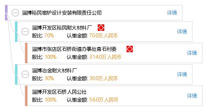淄博裕民窯爐設計安裝有限責任公司